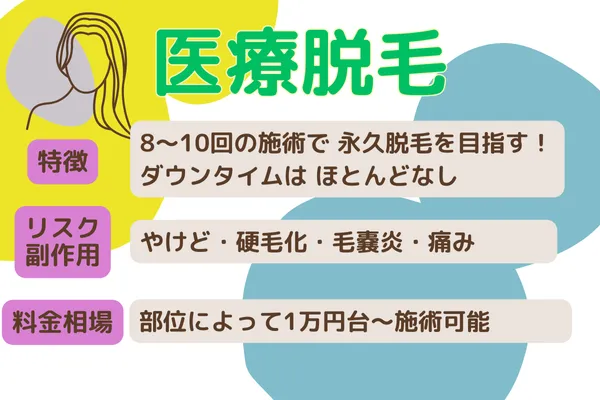 医療脱毛の詳細！種類・方法・値段・リスクを徹底解説