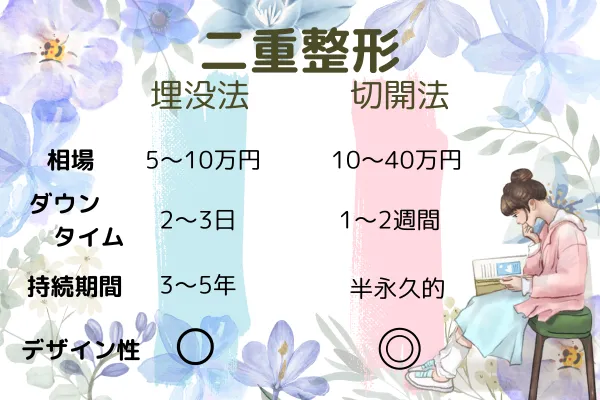 二重整形の詳細！埋没法と切開法･値段･リスクを徹底解説