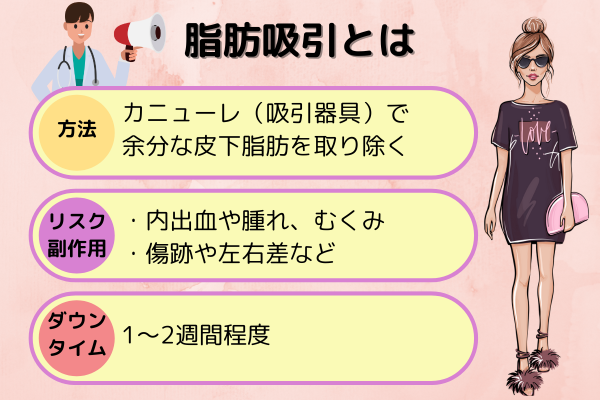 脂肪吸引の詳細！種類・方法・値段・リスクを徹底解説