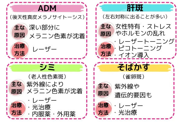 シミ取りの施術方法2