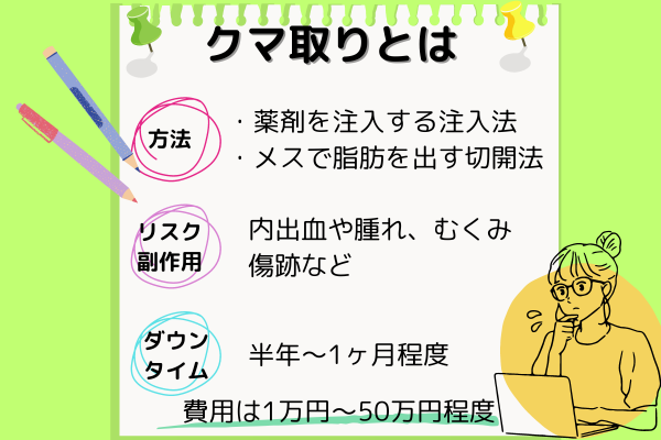 クマ取りの詳細！種類・方法・値段・リスクを徹底解説