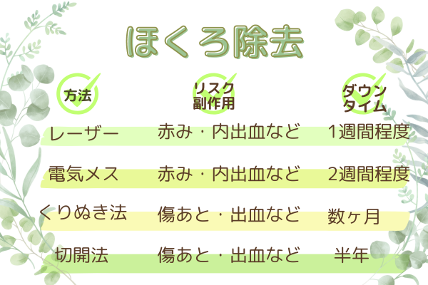 ほくろ除去の詳細！レーザーや切開の施術方法･値段･リスクを徹底解説